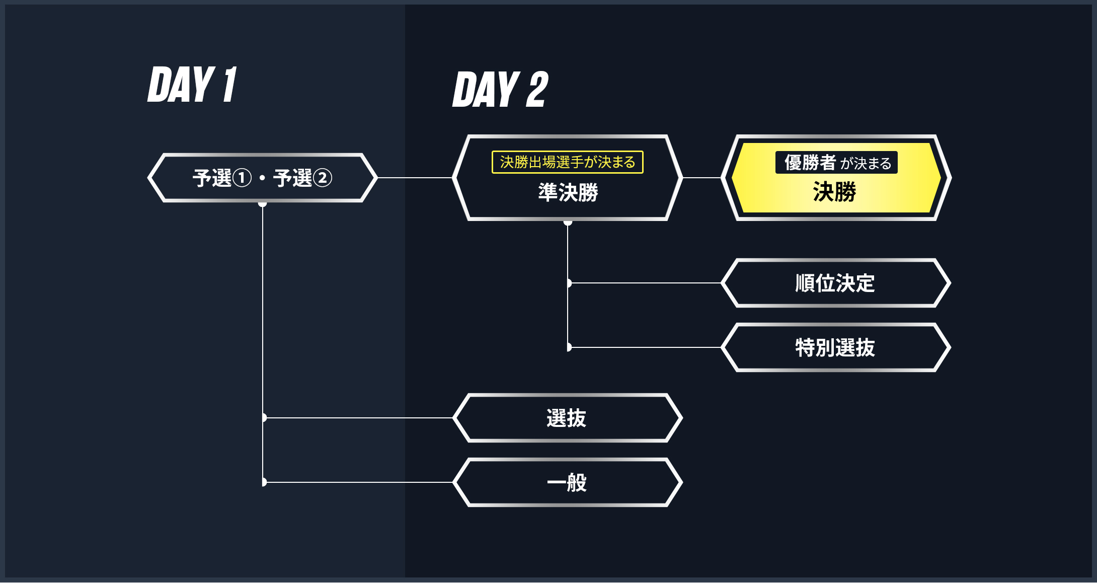 男子 トーナメント形式