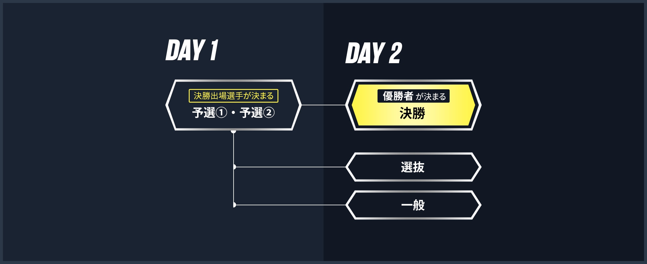 女子 トーナメント形式