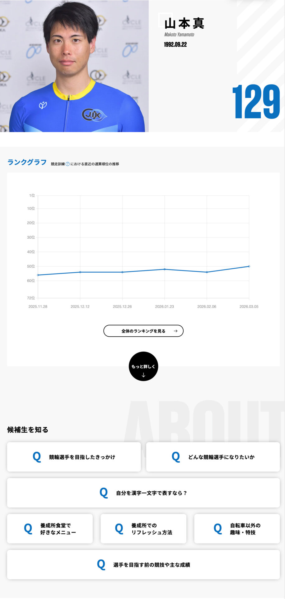 プロフィールページ