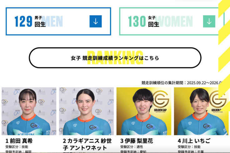 候補生プロフィール