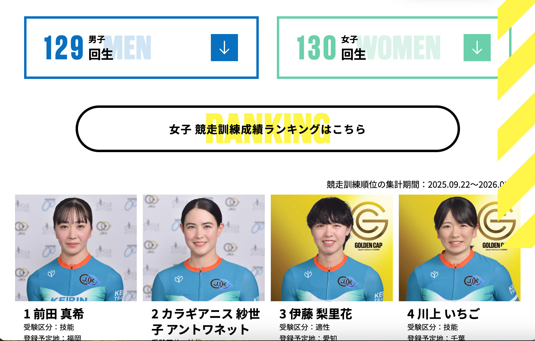 候補生プロフィール
