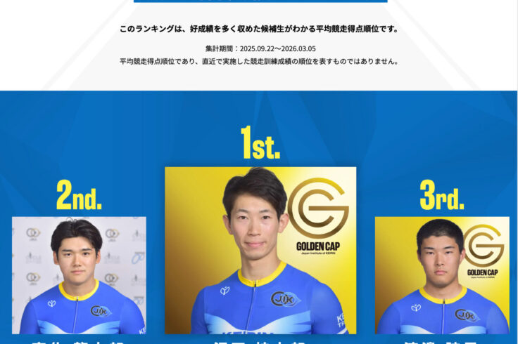 男子競輪選手候補生の競走訓練成績ランキング-129回生