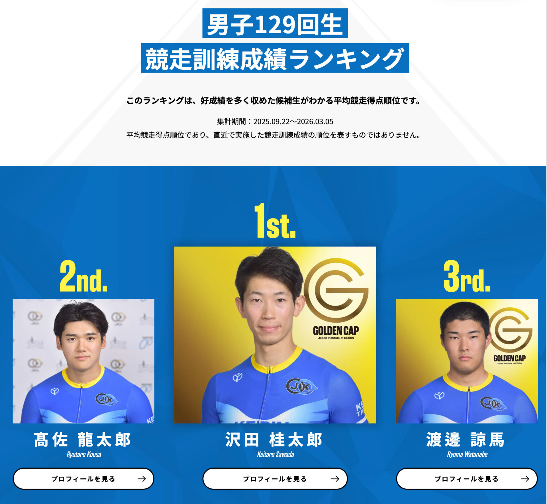 男子競輪選手候補生の競走訓練成績ランキング-129回生