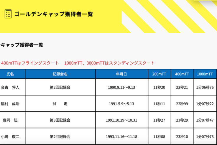 ゴールデンキャップ獲得者一覧