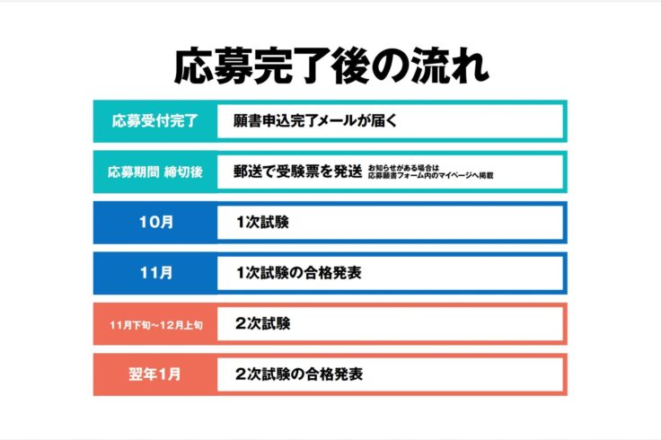 まずはここから