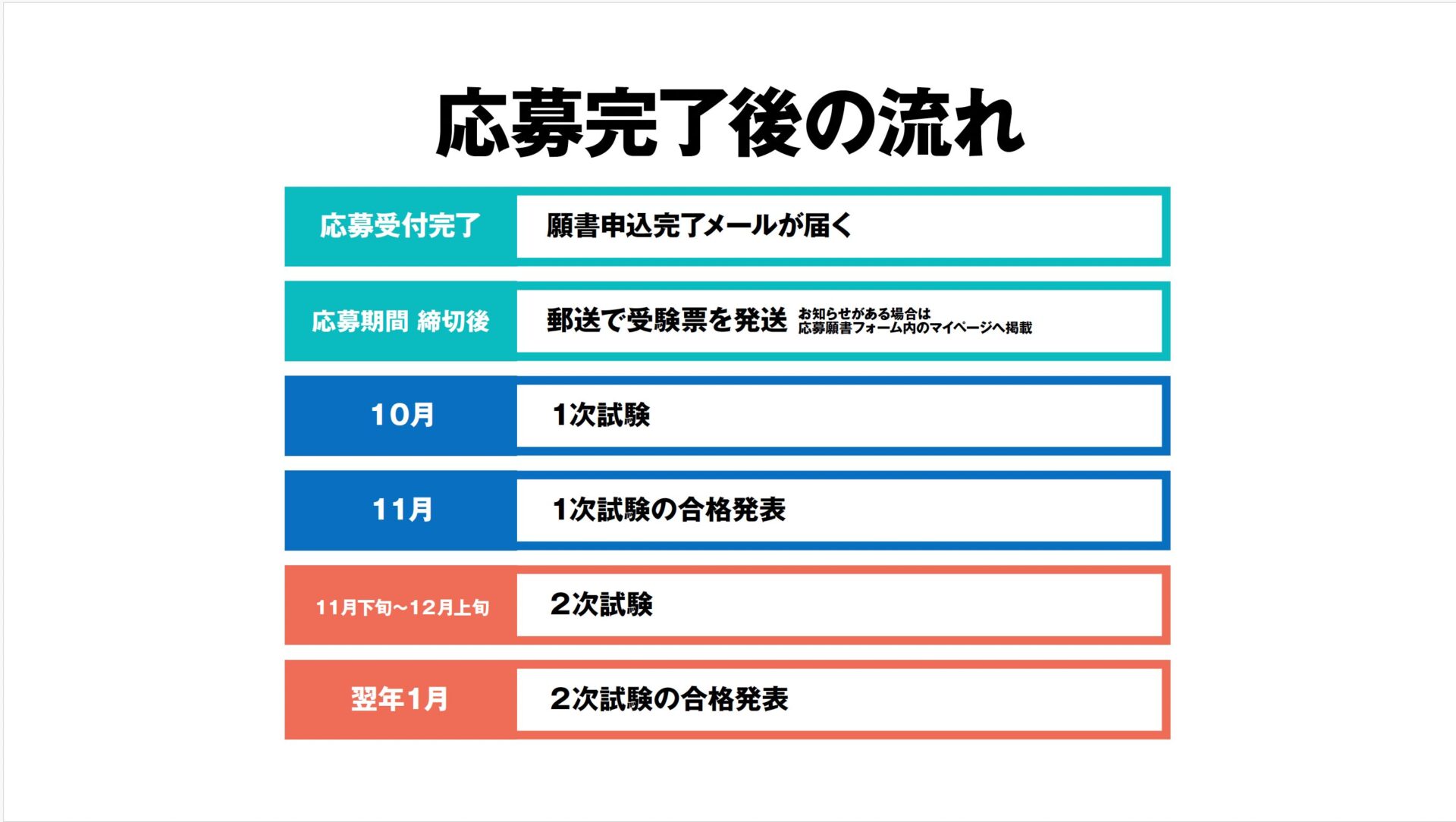 まずはここから