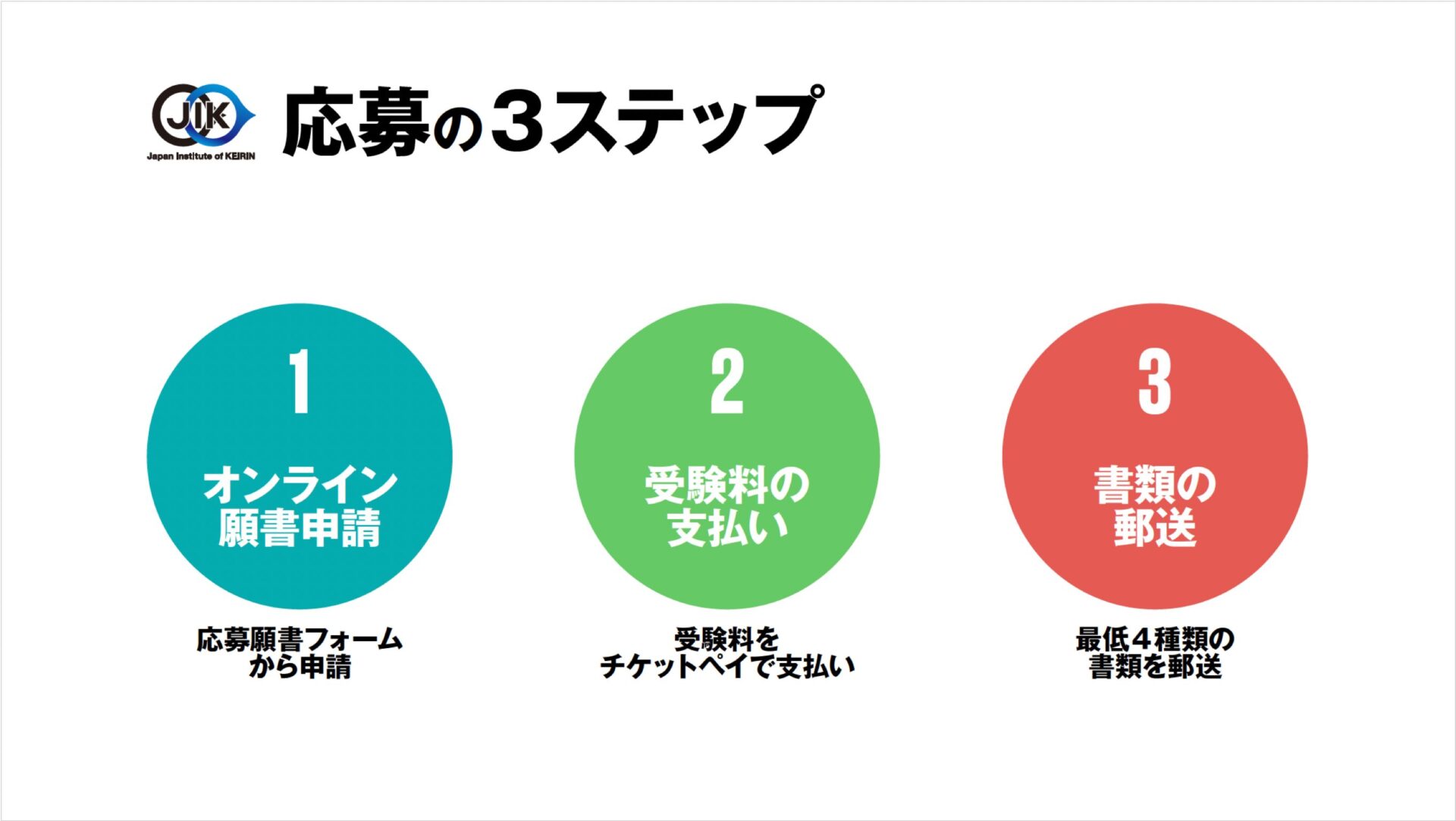 まずはここから